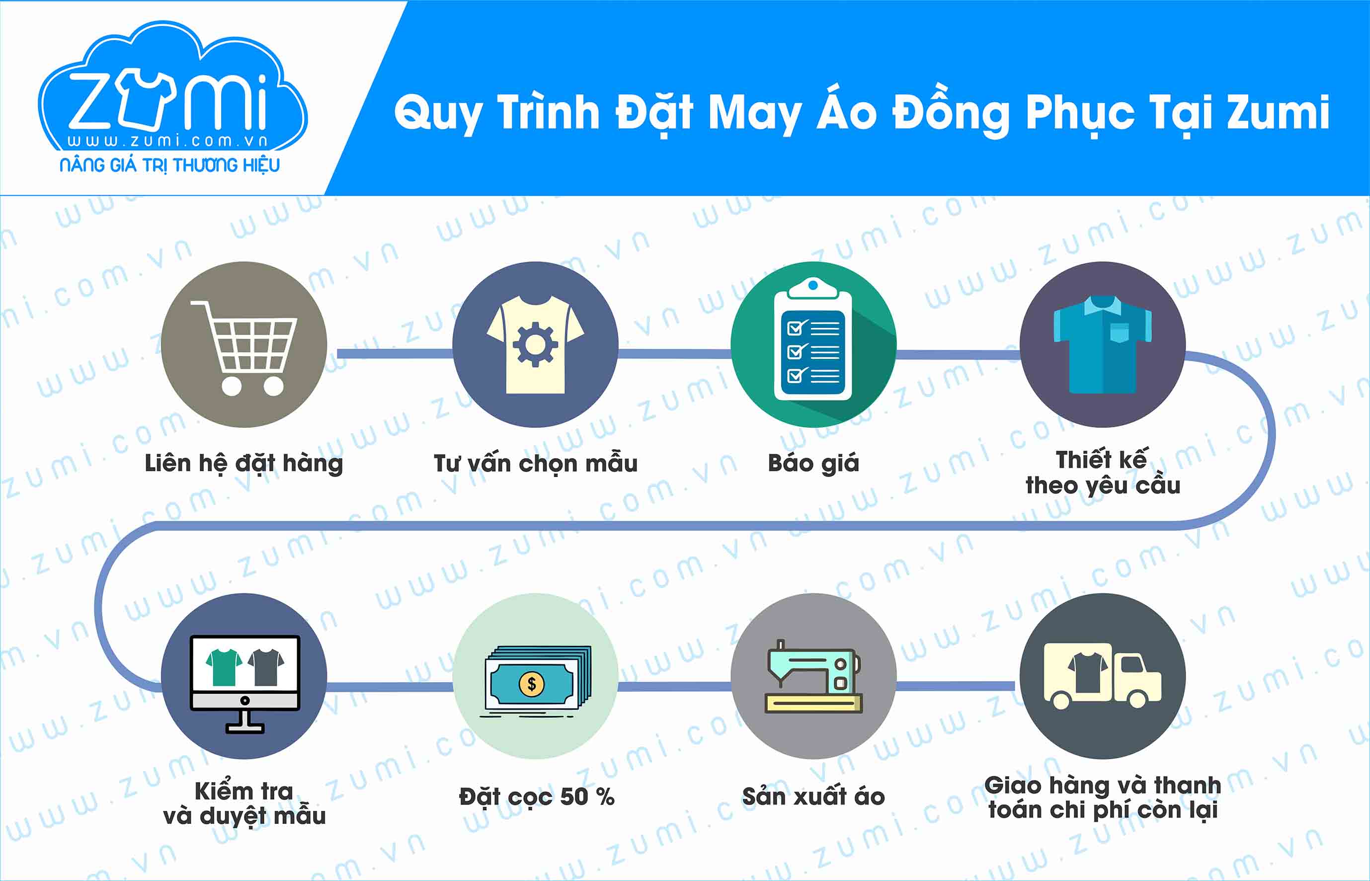 Luôn theo sát quá trình sản xuất khi đặt áo đồng phục
